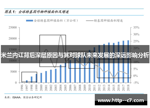 米兰内讧背后深层原因与其对球队未来发展的深远影响分析 米兰内讧背后深层原因与其对球队未来发展的深远影响分析