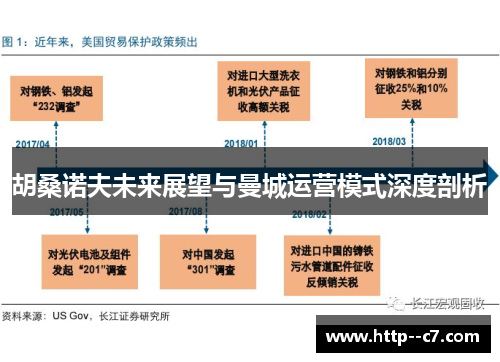 胡桑诺夫未来展望与曼城运营模式深度剖析 胡桑诺夫未来展望与曼城运营模式深度剖析