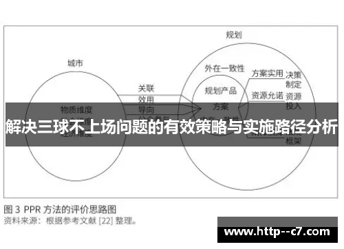 解决三球不上场问题的有效策略与实施路径分析 解决三球不上场问题的有效策略与实施路径分析