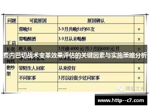 费内巴切战术变革效果评估的关键因素与实施策略分析 费内巴切战术变革效果评估的关键因素与实施策略分析