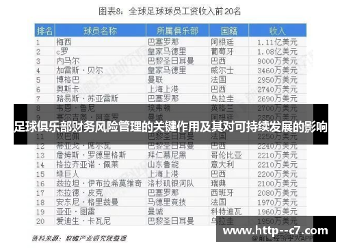 足球俱乐部财务风险管理的关键作用及其对可持续发展的影响 足球俱乐部财务风险管理的关键作用及其对可持续发展的影响