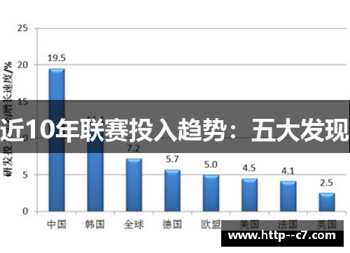 近10年联赛投入趋势：五大发现