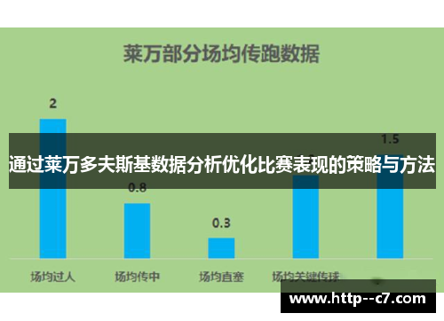 通过莱万多夫斯基数据分析优化比赛表现的策略与方法 通过莱万多夫斯基数据分析优化比赛表现的策略与方法