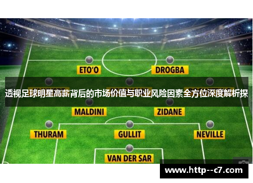 透视足球明星高薪背后的市场价值与职业风险因素全方位深度解析探