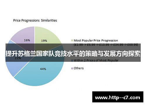 提升苏格兰国家队竞技水平的策略与发展方向探索 提升苏格兰国家队竞技水平的策略与发展方向探索