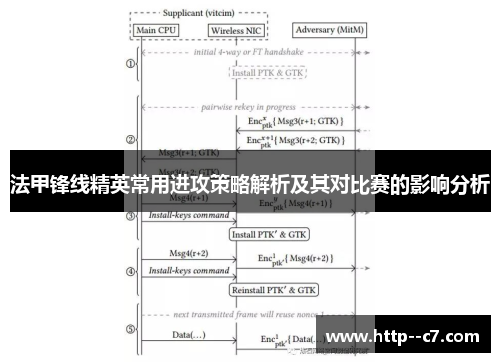 法甲锋线精英常用进攻策略解析及其对比赛的影响分析