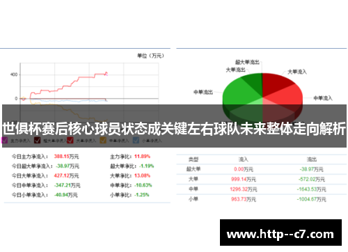 世俱杯赛后核心球员状态成关键左右球队未来整体走向解析 世俱杯赛后核心球员状态成关键左右球队未来整体走向解析
