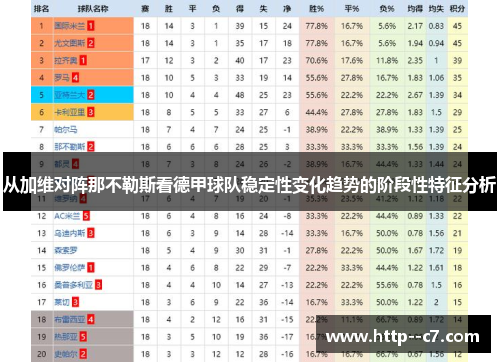 从加维对阵那不勒斯看德甲球队稳定性变化趋势的阶段性特征分析 从加维对阵那不勒斯看德甲球队稳定性变化趋势的阶段性特征分析