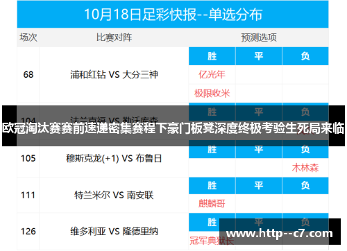 欧冠淘汰赛赛前速递密集赛程下豪门板凳深度终极考验生死局来临