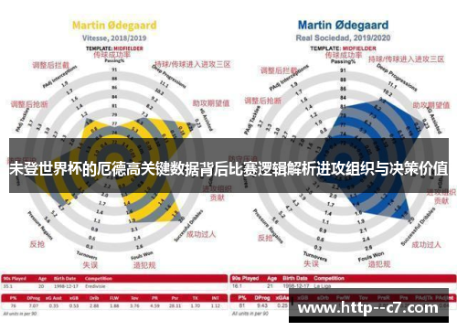 未登世界杯的厄德高关键数据背后比赛逻辑解析进攻组织与决策价值