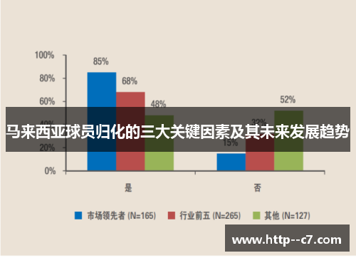 马来西亚球员归化的三大关键因素及其未来发展趋势 马来西亚球员归化的三大关键因素及其未来发展趋势