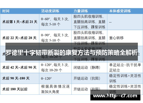 罗德里十字韧带断裂的康复方法与预防策略全解析 罗德里十字韧带断裂的康复方法与预防策略全解析