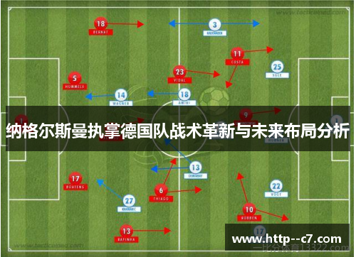 纳格尔斯曼执掌德国队战术革新与未来布局分析 纳格尔斯曼执掌德国队战术革新与未来布局分析